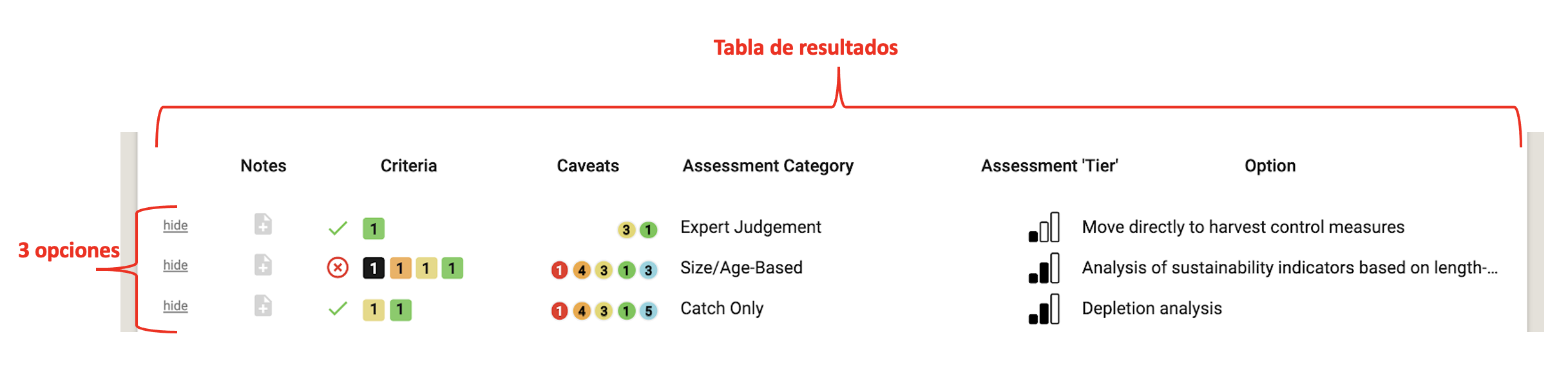 Ejemplo de la tabla de resultados de la herramienta FishPath y 3 opciones (3 filas). Esta es la sección de evaluación.